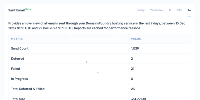 View summary of sent email in our new Dashboard Winter 2023 update.