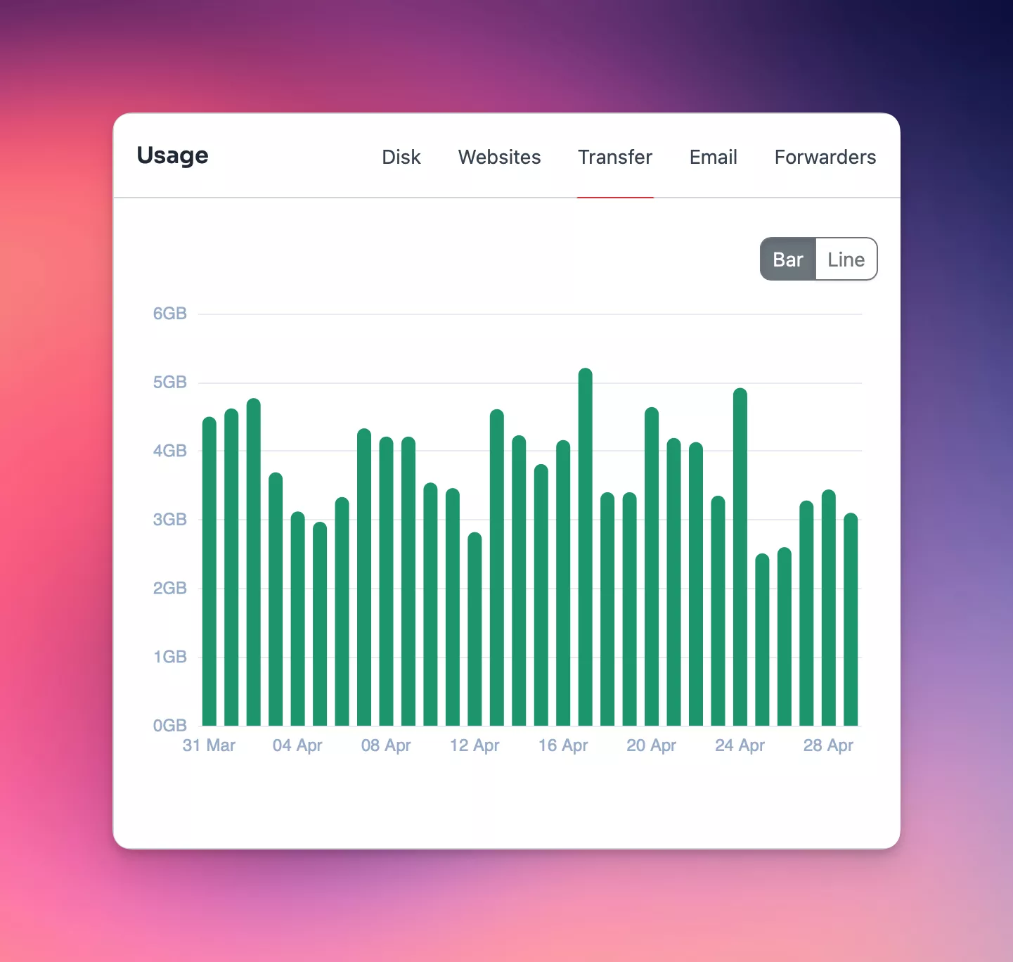 new bandwidth bar chart